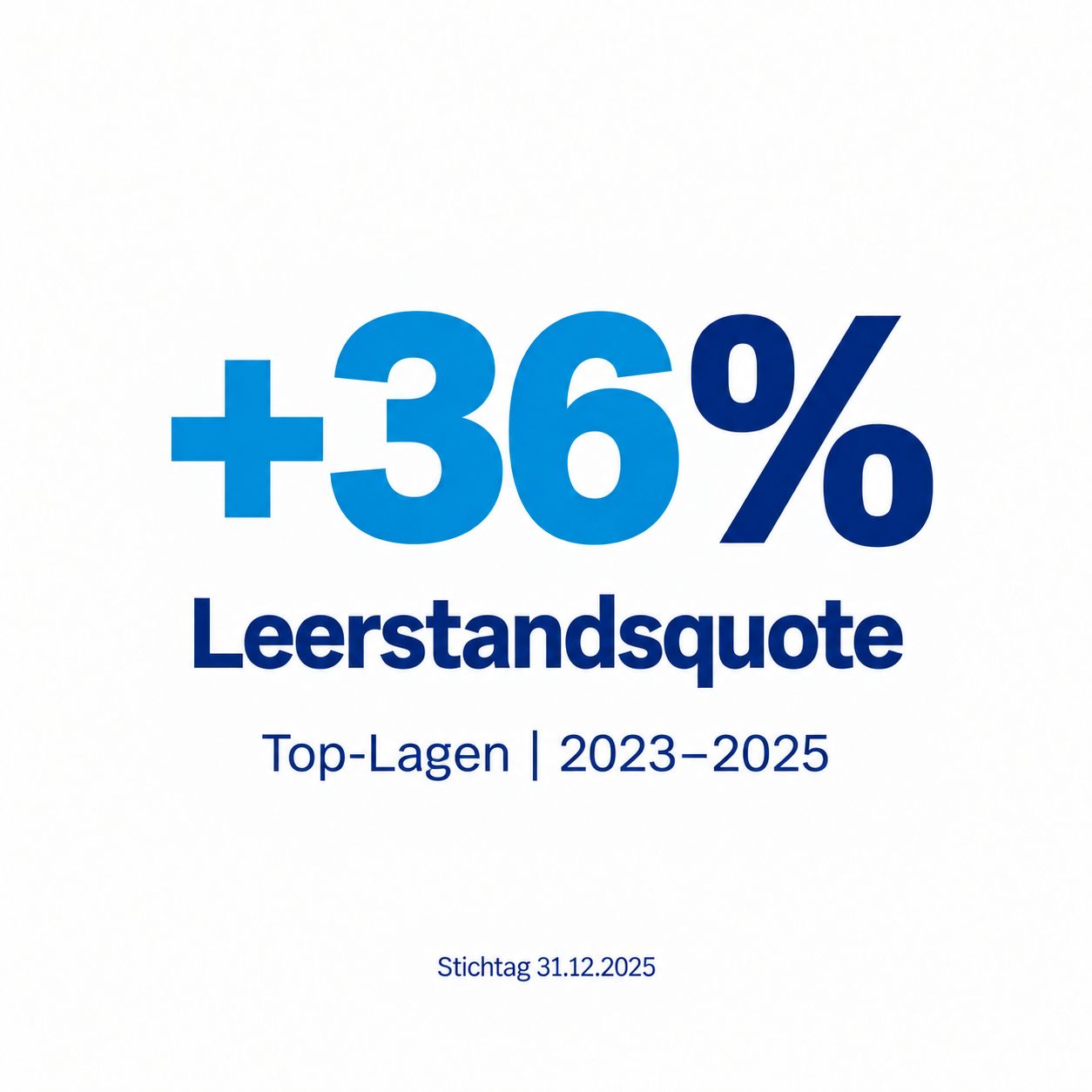 IndustrialPort, ermittelt erstmals regionale Leerstandsquoten für Lagerimmobilien, Logistikimmobilien und Produktionsimmobilien, Leerstandsquote in Top-Lagen