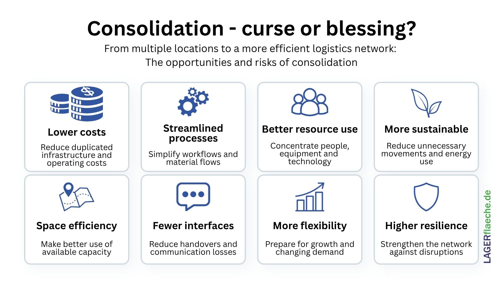 Infographic showing eight benefits of logistics location consolidation: lower costs, streamlined processes, efficient resource use, sustainability, space efficiency, fewer interfaces, flexibility and resilience.