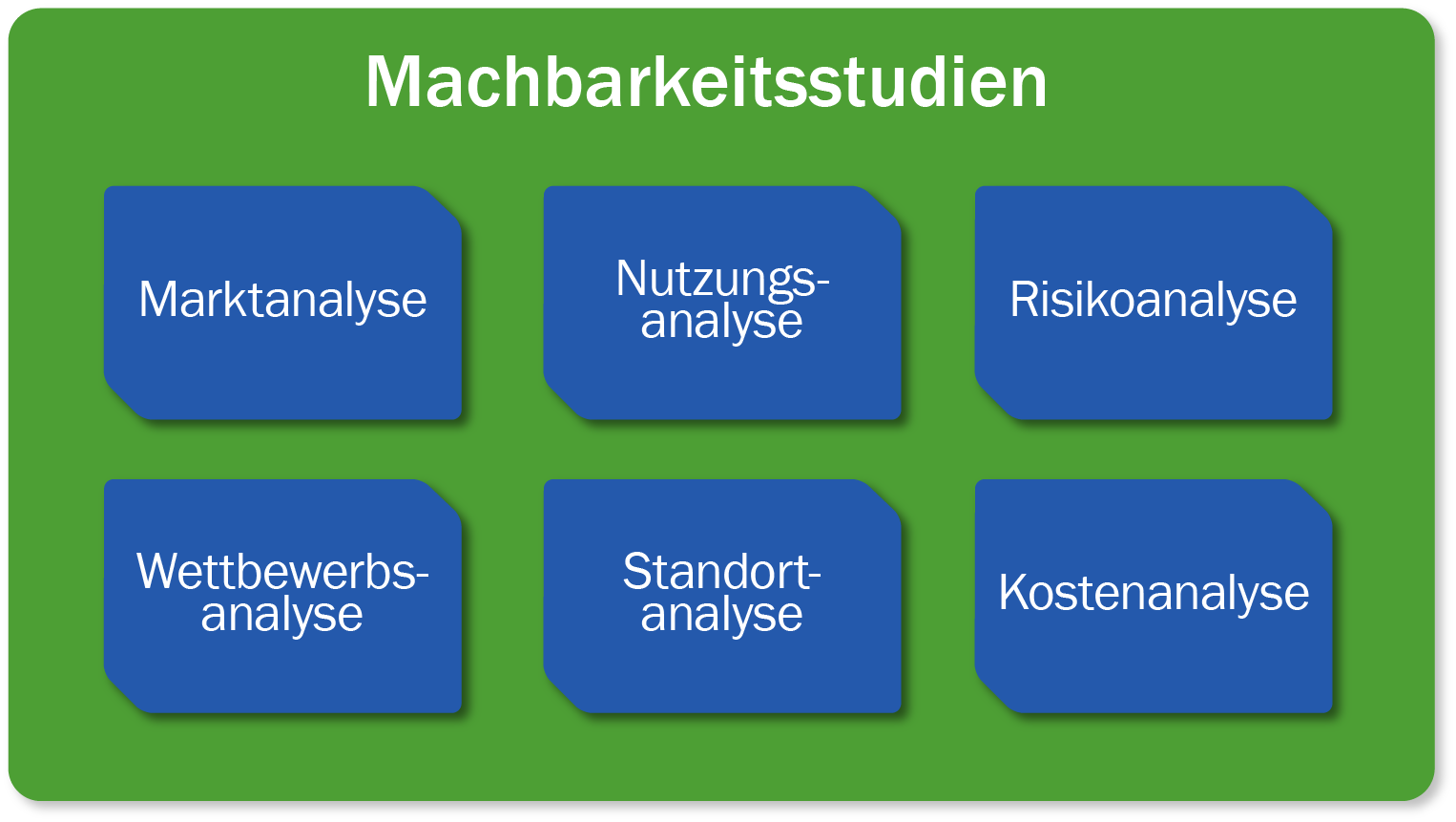 Projektentwicklung, Logistikimmobilie, Lagern Bauprojekt Projektentwicklung, Logistikimmobilie, Lagern Bauprojekt