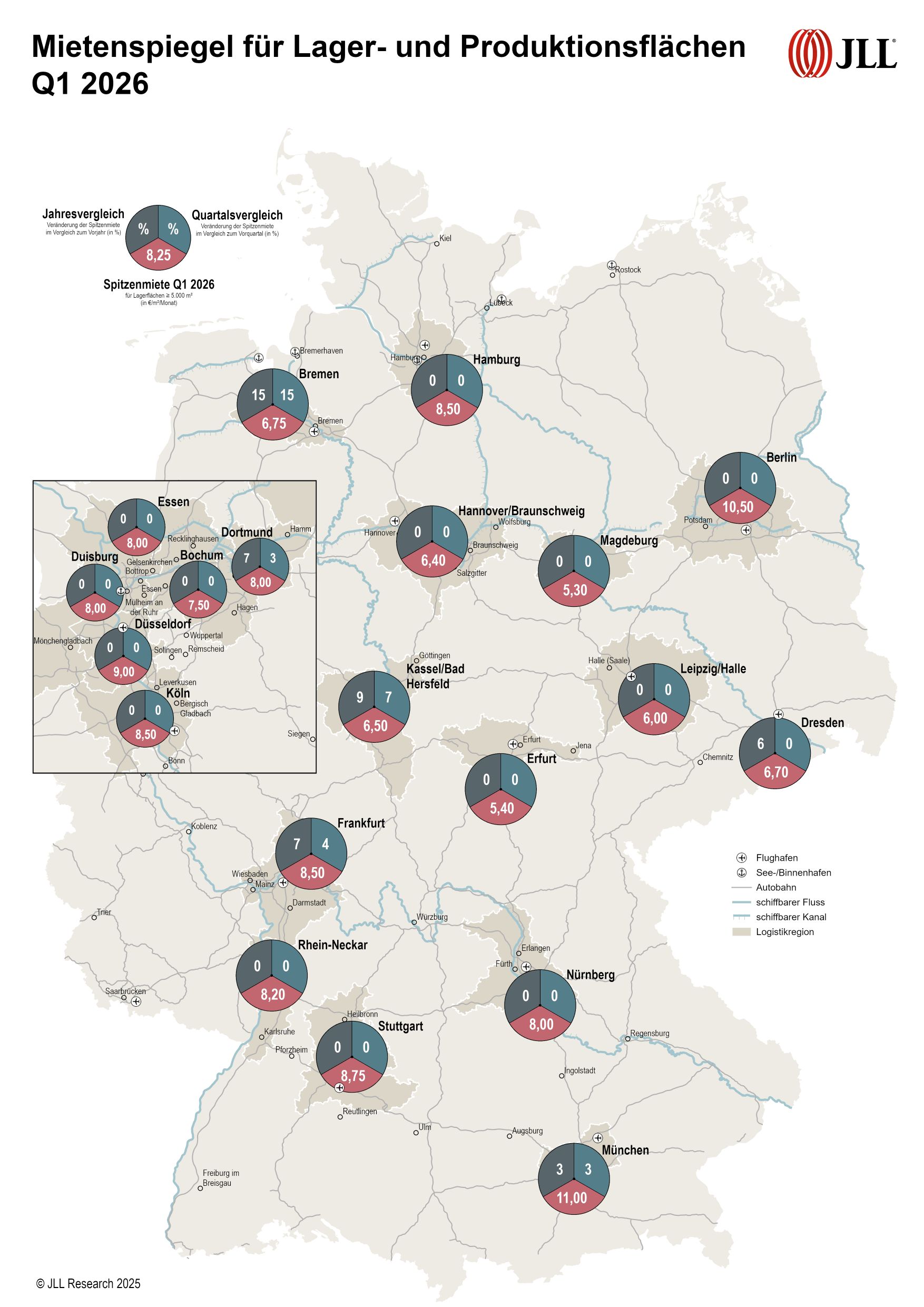 JLL Germany, rent index for storage and production space Q1 2026, source JLL Germany Research 2025