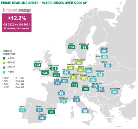 BNP Paribas Real Estate, Flächenumsatz, Investmentmarkt, Logistikmarkt Europa, Lagerraum, Logistikimmobilie