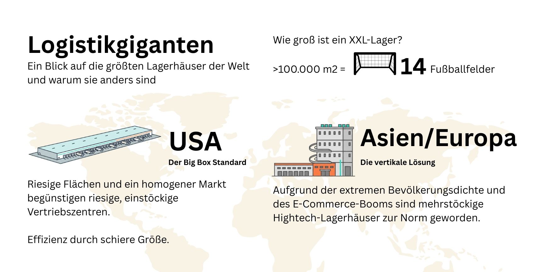 Die größten Logistikimmobilien der Welt: Einblicke in Größe & globale ...